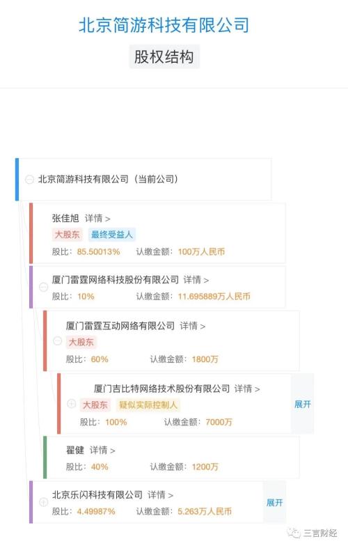 《羊了个羊》到底是怎么火的?宣传到位、地域排名、难度爆表……