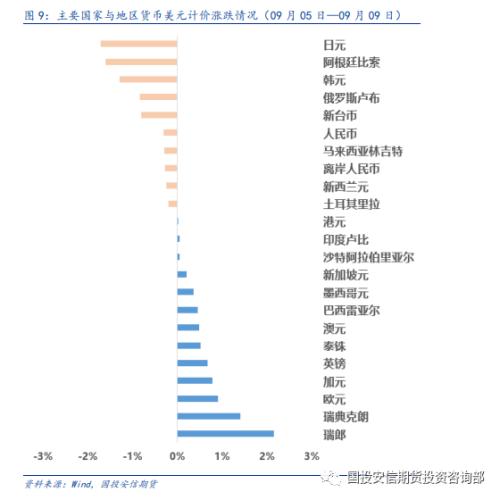 大类资产 | 风险偏好回暖 A 股市场整体上涨