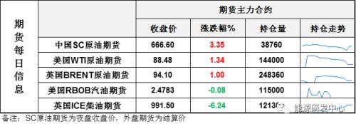 累库叠加需求增长停滞下，油价仍倔强走反弹路线