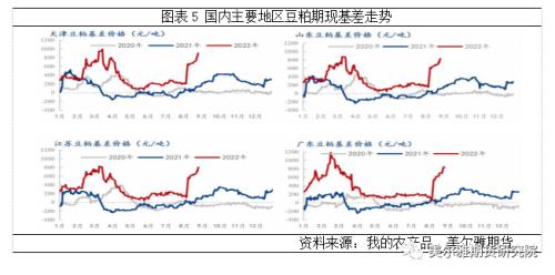 热点解读 | 产业链联动，豆粕近强远弱格局延续