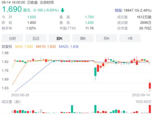 周大福“抄底”落空,还有谁能拉佐丹奴一把?
