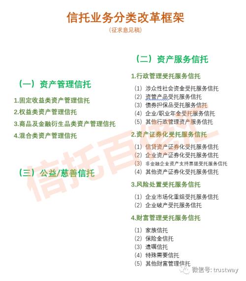独家 | 信托公司业务分类座谈会释放政策信号：改革挂钩监管评级，设置5年过渡整改期，保留部分融资类信