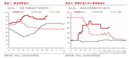 【策略月报——商品期货】短线压力缓解，长线持续空头思路
