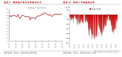 【策略月报——商品期货】短线压力缓解，长线持续空头思路