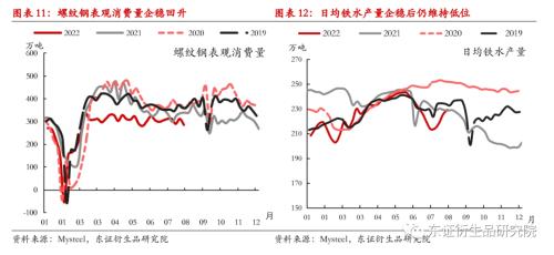 【策略月报——商品期货】短线压力缓解，长线持续空头思路