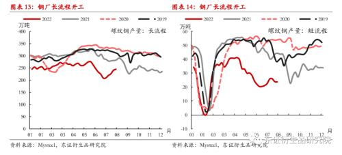 【策略月报——商品期货】短线压力缓解，长线持续空头思路
