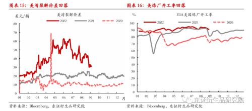 【策略月报——商品期货】短线压力缓解，长线持续空头思路