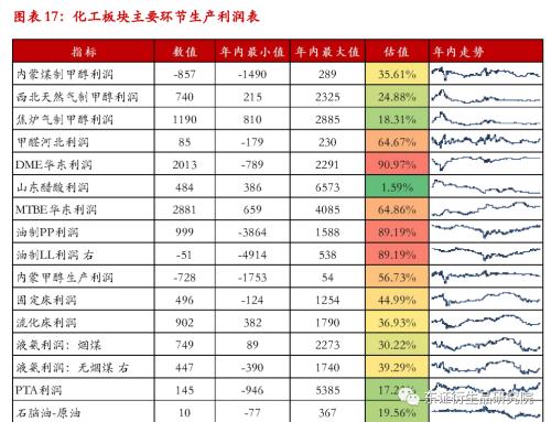 【策略月报——商品期货】短线压力缓解，长线持续空头思路
