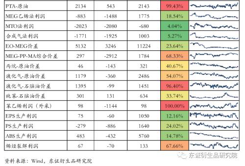 【策略月报——商品期货】短线压力缓解，长线持续空头思路
