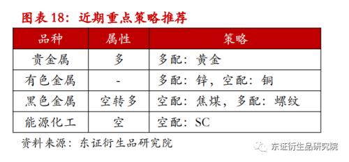 【策略月报——商品期货】短线压力缓解，长线持续空头思路