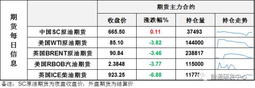 好冷！油价再次大跌，一同下跌还有股市、黄金、铜、比特币和市场信心......