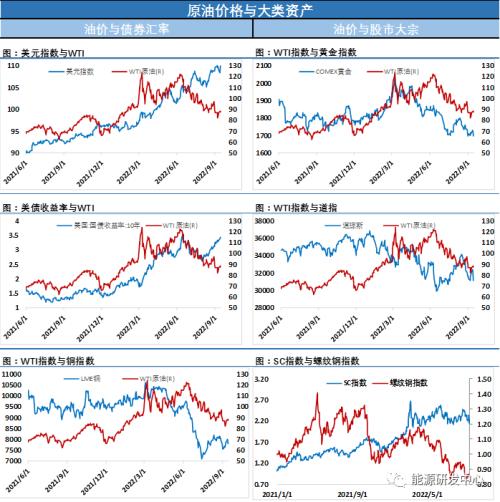 好冷！油价再次大跌，一同下跌还有股市、黄金、铜、比特币和市场信心......