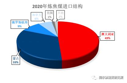 热点解读 | 塔甘铁路通车，蒙煤进口仍“好事多磨”？