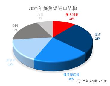 热点解读 | 塔甘铁路通车，蒙煤进口仍“好事多磨”？