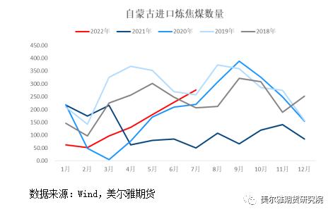 热点解读 | 塔甘铁路通车，蒙煤进口仍“好事多磨”？