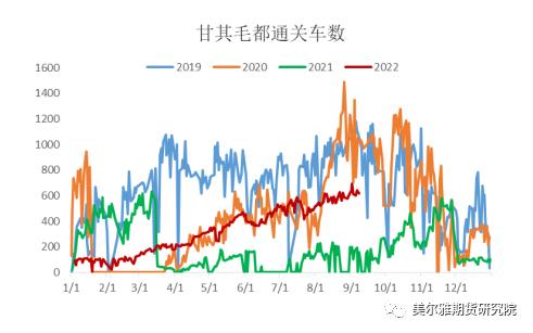 热点解读 | 塔甘铁路通车，蒙煤进口仍“好事多磨”？