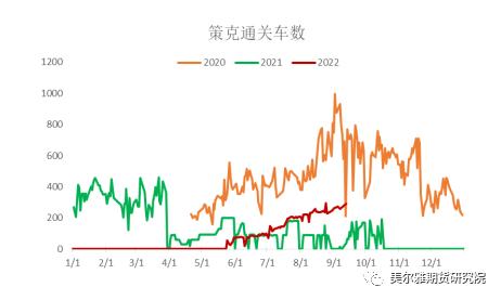 热点解读 | 塔甘铁路通车，蒙煤进口仍“好事多磨”？