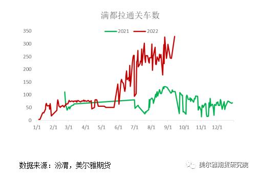 热点解读 | 塔甘铁路通车，蒙煤进口仍“好事多磨”？