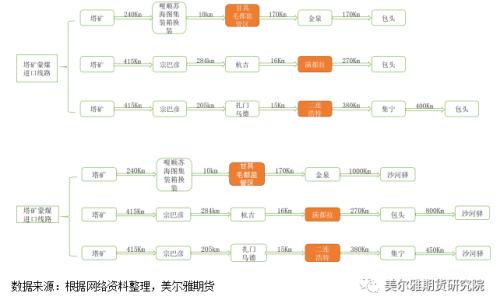 热点解读 | 塔甘铁路通车，蒙煤进口仍“好事多磨”？