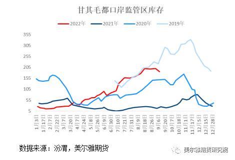 热点解读 | 塔甘铁路通车，蒙煤进口仍“好事多磨”？