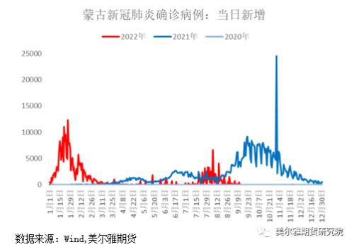 热点解读 | 塔甘铁路通车，蒙煤进口仍“好事多磨”？