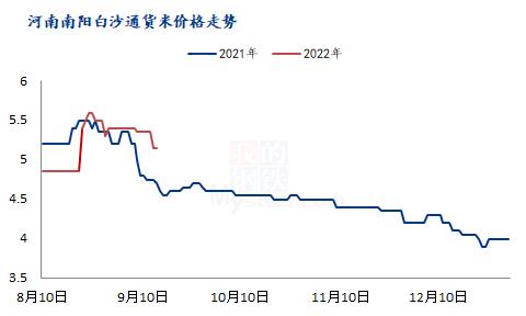 减产预期难掩需求弱势 花生后市格局如何