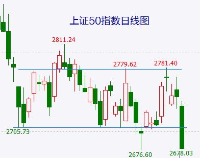 再度大跌！新一轮下跌启动已无悬念！目标在哪里？《三国演义》里有答案……