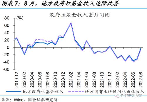 赵伟：“财政”稳增长，驱动切换（国金宏观）