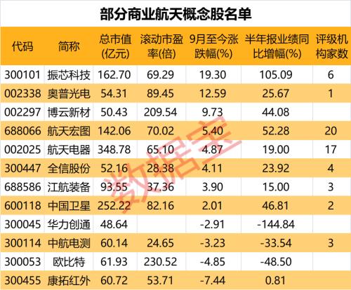 票价最高不超300万，2025年开启，普通人有望上太空，商业航天受益股出