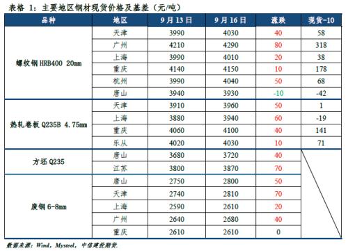 【建投黑色】钢矿周报 | 市场情绪回落，钢矿承压运行