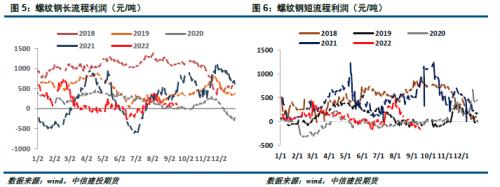 【建投黑色】钢矿周报 | 市场情绪回落，钢矿承压运行