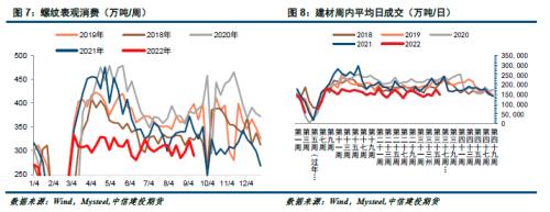 【建投黑色】钢矿周报 | 市场情绪回落，钢矿承压运行