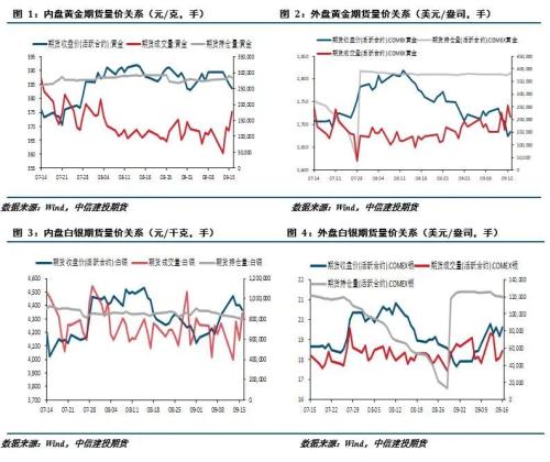 【建投贵金属】贵金属周报 | 美元指数再度冲高 贵金属走势分化