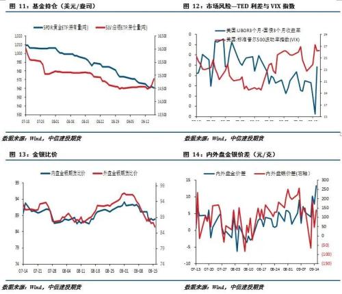 【建投贵金属】贵金属周报 | 美元指数再度冲高 贵金属走势分化