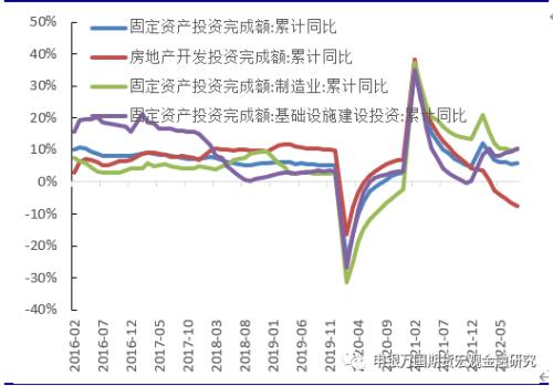  申万期货_宏观专题_数据点评：稳增长政策落地，经济开始边际回暖