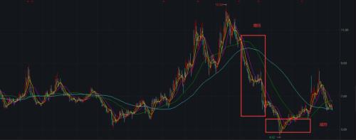 “最忙牛散”吕强“隐藏”重仓股曝光！与葛卫东、章建平偏好一致，与徐开东联手重仓