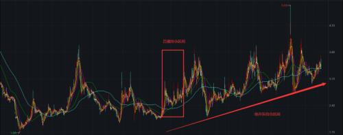 “最忙牛散”吕强“隐藏”重仓股曝光！与葛卫东、章建平偏好一致，与徐开东联手重仓