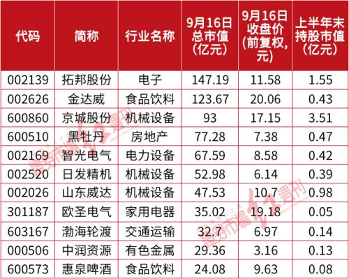 “最忙牛散”吕强“隐藏”重仓股曝光！与葛卫东、章建平偏好一致，与徐开东联手重仓