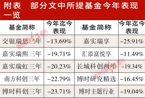 基金牛散持基名单全曝光，明星私募杨东扫货头部公募产品
