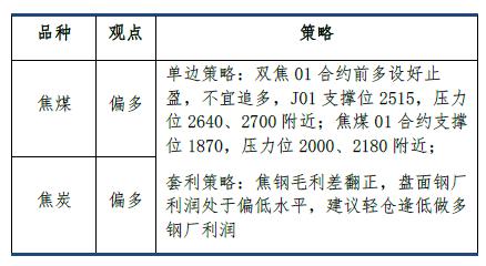【建投黑色】双焦周报 | 焦煤支撑领先指标翻正，历史会重演吗？