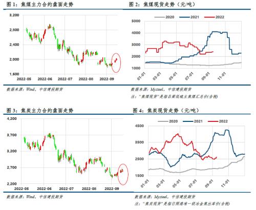 【建投黑色】双焦周报 | 焦煤支撑领先指标翻正，历史会重演吗？