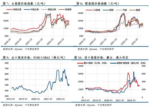 【建投黑色】双焦周报 | 焦煤支撑领先指标翻正，历史会重演吗？