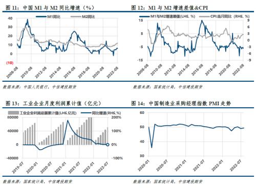 【建投黑色】双焦周报 | 焦煤支撑领先指标翻正，历史会重演吗？