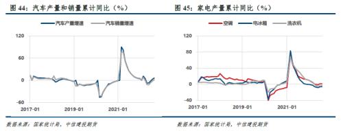 【建投黑色】双焦周报 | 焦煤支撑领先指标翻正，历史会重演吗？