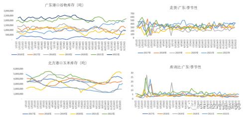 【玉米周报】开秤价升温，警惕资金转凉