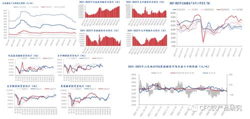 【玉米周报】开秤价升温，警惕资金转凉