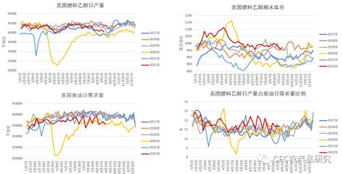 【玉米周报】开秤价升温，警惕资金转凉