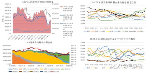 【玉米周报】开秤价升温，警惕资金转凉