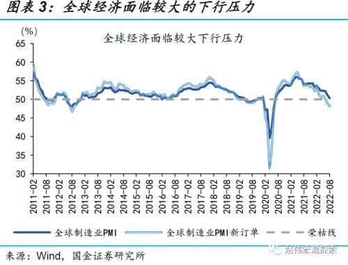 赵伟：“消失”的外储VS破“7”的汇率？（国金宏观）