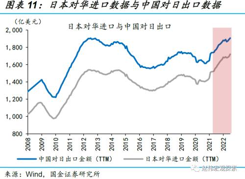 赵伟：“消失”的外储VS破“7”的汇率？（国金宏观）